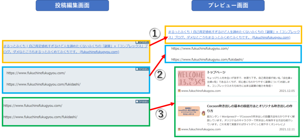 ブログカードの入力失敗例