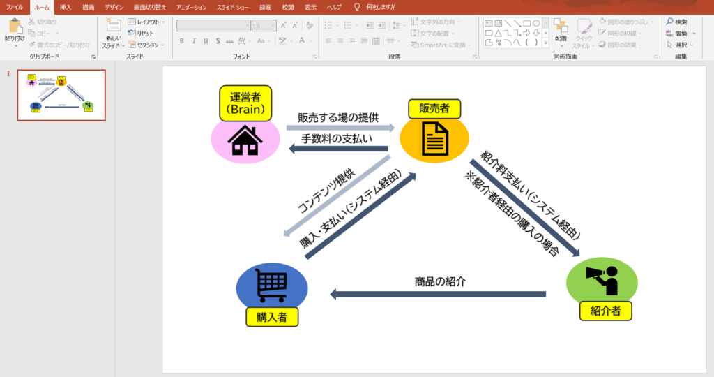 パワーポイントで図を作成