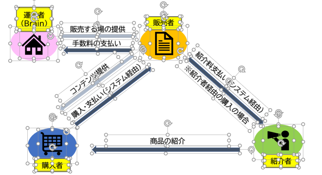 Ctrl＋Aをした後の画面