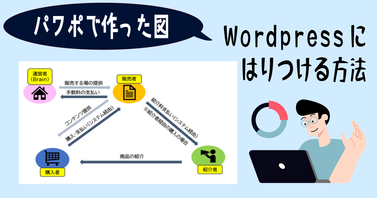 パワーポイントで作成した図をワードプレスに貼り付ける