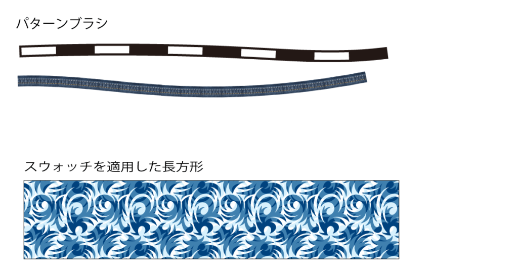 Adobe Illustratorで出来る副業10選 在宅ok まるっとふくち