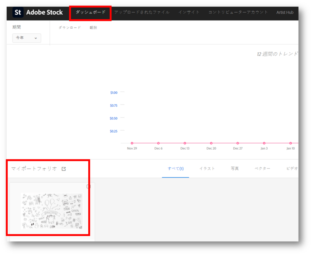 Adobe Stockダッシュボード