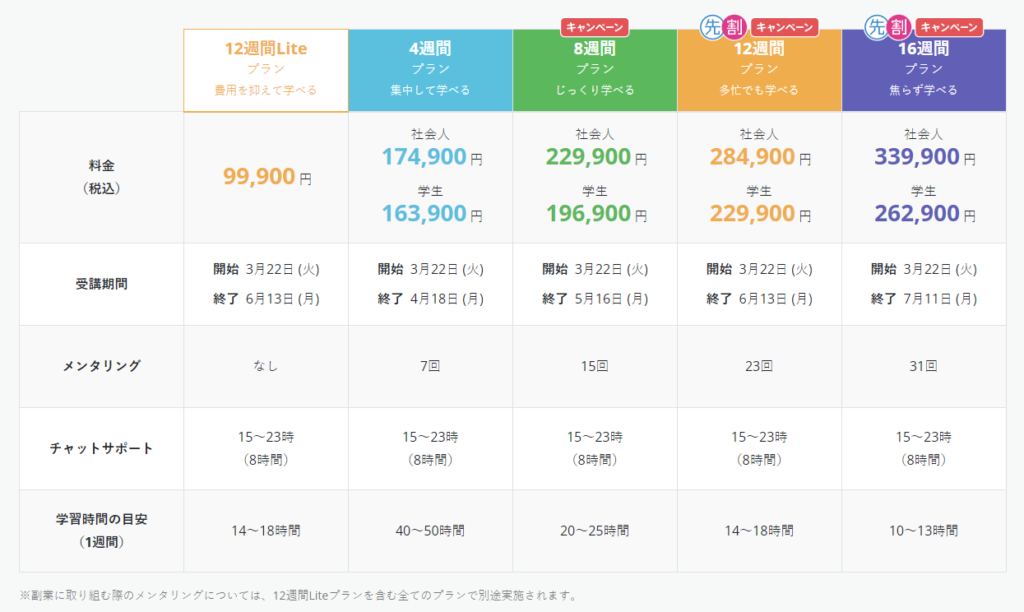 テックアカデミー公式 料金表
