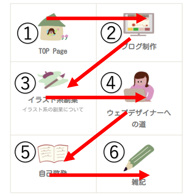 サイドバーのボックスメニューの配置図