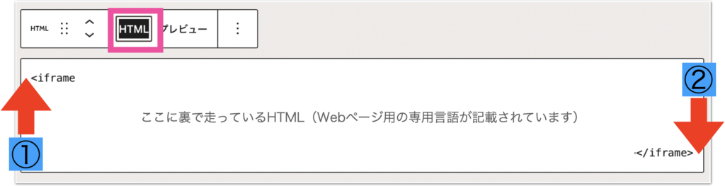 編集画面でカスタムHTMLをクリックし、HTMLを選択した画面