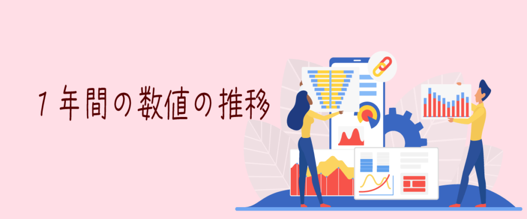 1年間の数値の推移