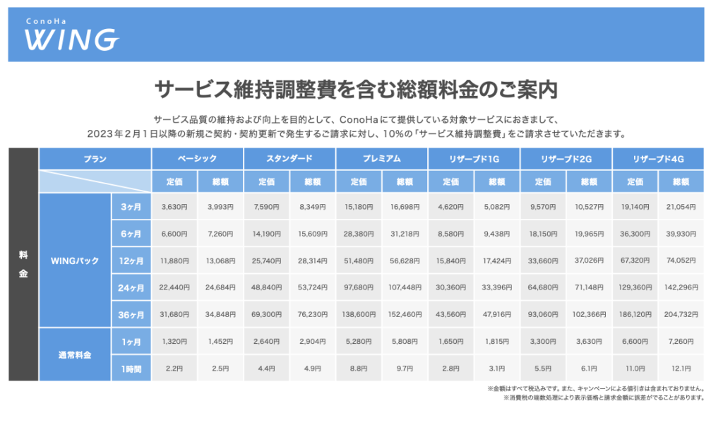 ConoHaWING 料金表