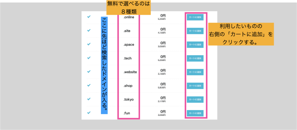 ConoHaWINGコントロールパネル