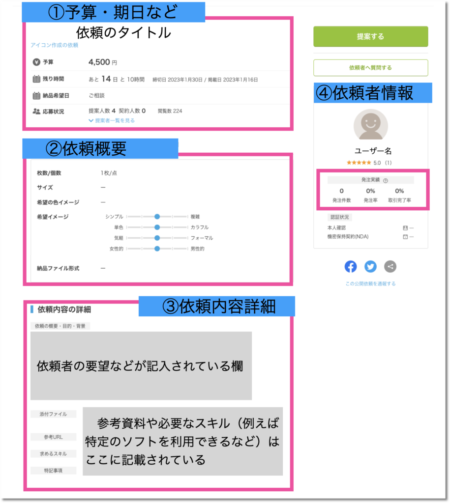 ココナラ　公開依頼の詳細イメージ