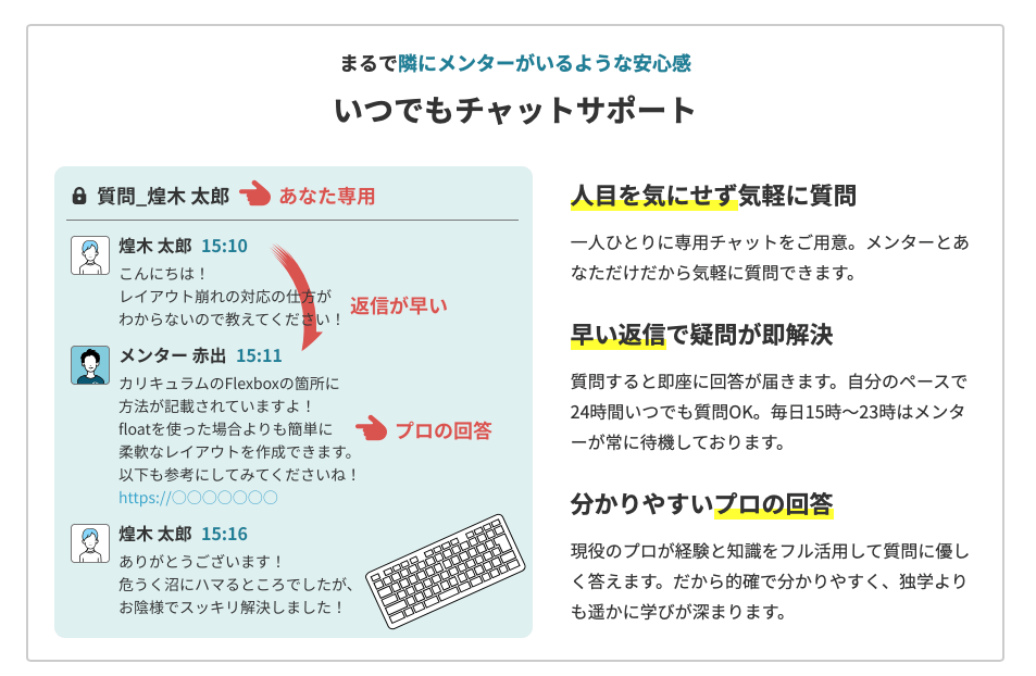 テックアカデミーはじめての副業コースチャットサポート